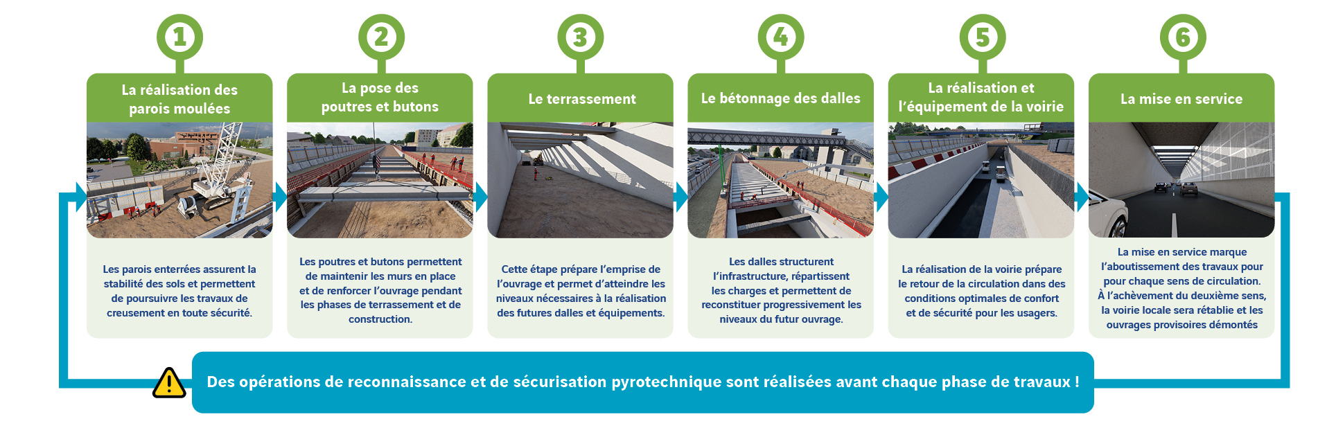Requalification de la RN10 - Découvrez les grandes étapes de travaux - voir la transcription ci-dessous