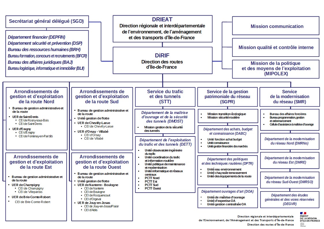 Organigramme général de la Direction des routes d'Île-de-France