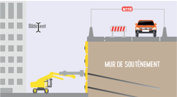 2 -Réalisation des travaux de confortement 2 -Réalisation des travaux de confortement